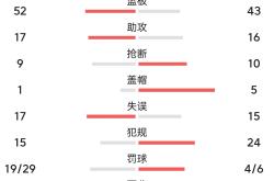 开云体育下载-上海男篮遭遇两连败，积分榜下滑至第五位的简单介绍