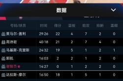 开云官方app入口-北京男篮大比分击败上海队，豪取四连胜连续霸占榜首