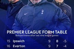 开云体育APP下载-热刺联赛不败已久，球队信心高涨