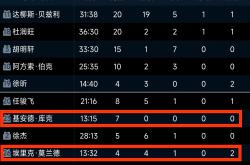 开云体育APP下载-广东队最近战绩如何？球队实力再升级