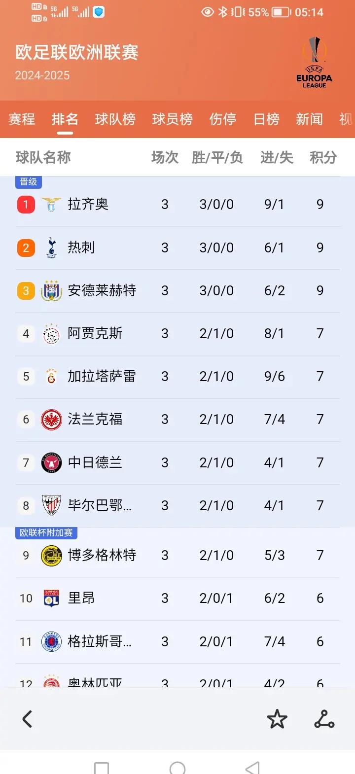 欧预赛热点解读，球星风采吸引众人注目