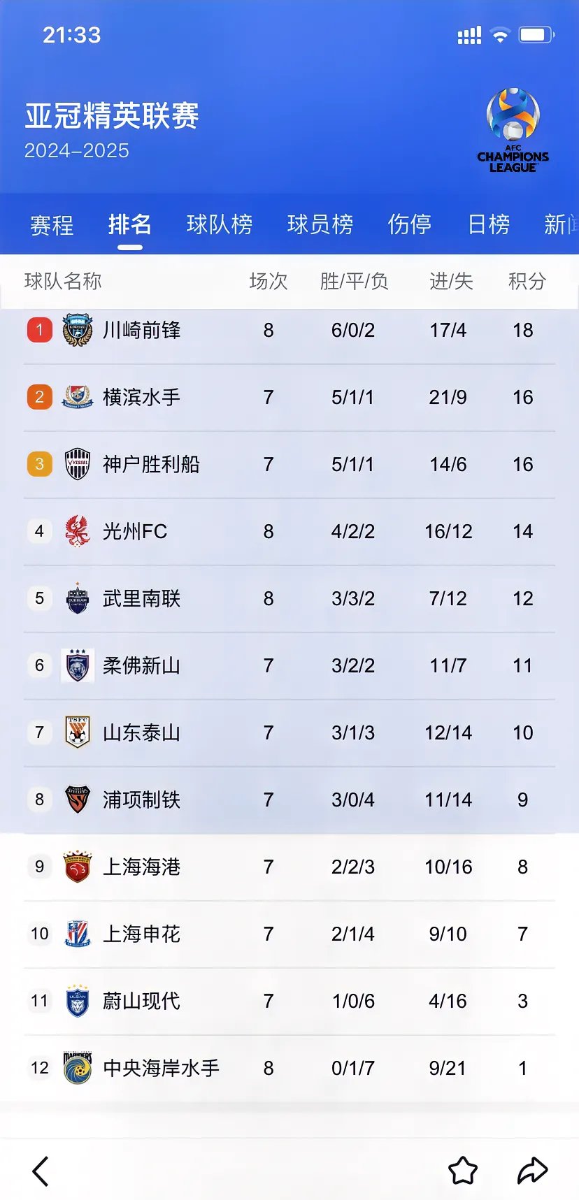 上海申花主场大胜，积分榜上超前一步！的简单介绍