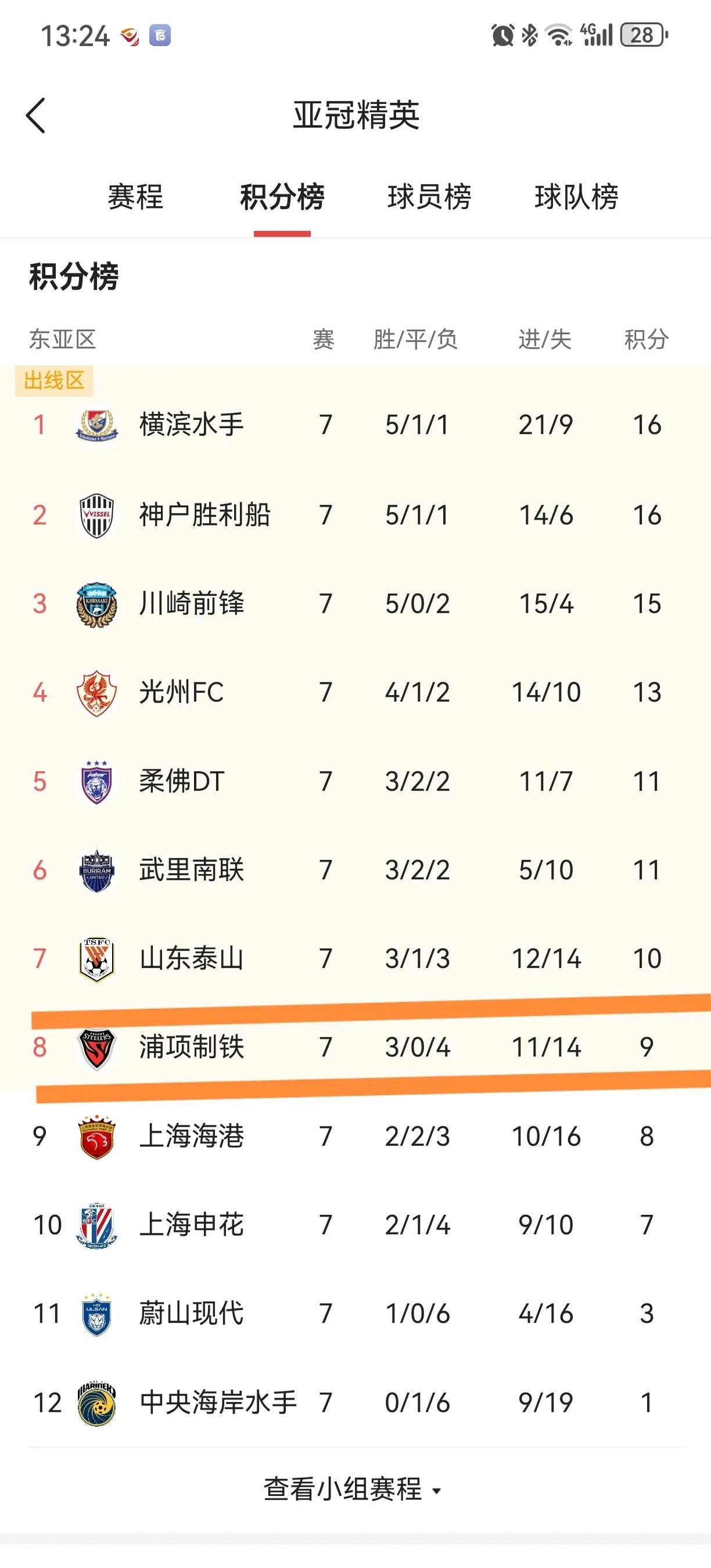 上海申花主场大胜，积分榜上超前一步！的简单介绍