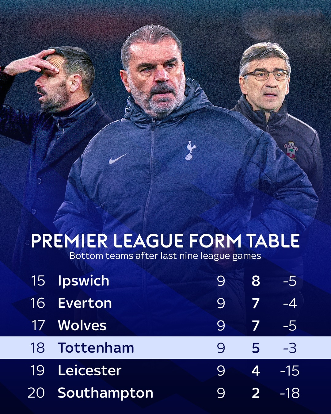 热刺联赛不败已久,球队信心高涨 热刺联赛不败已久,球队信心高涨