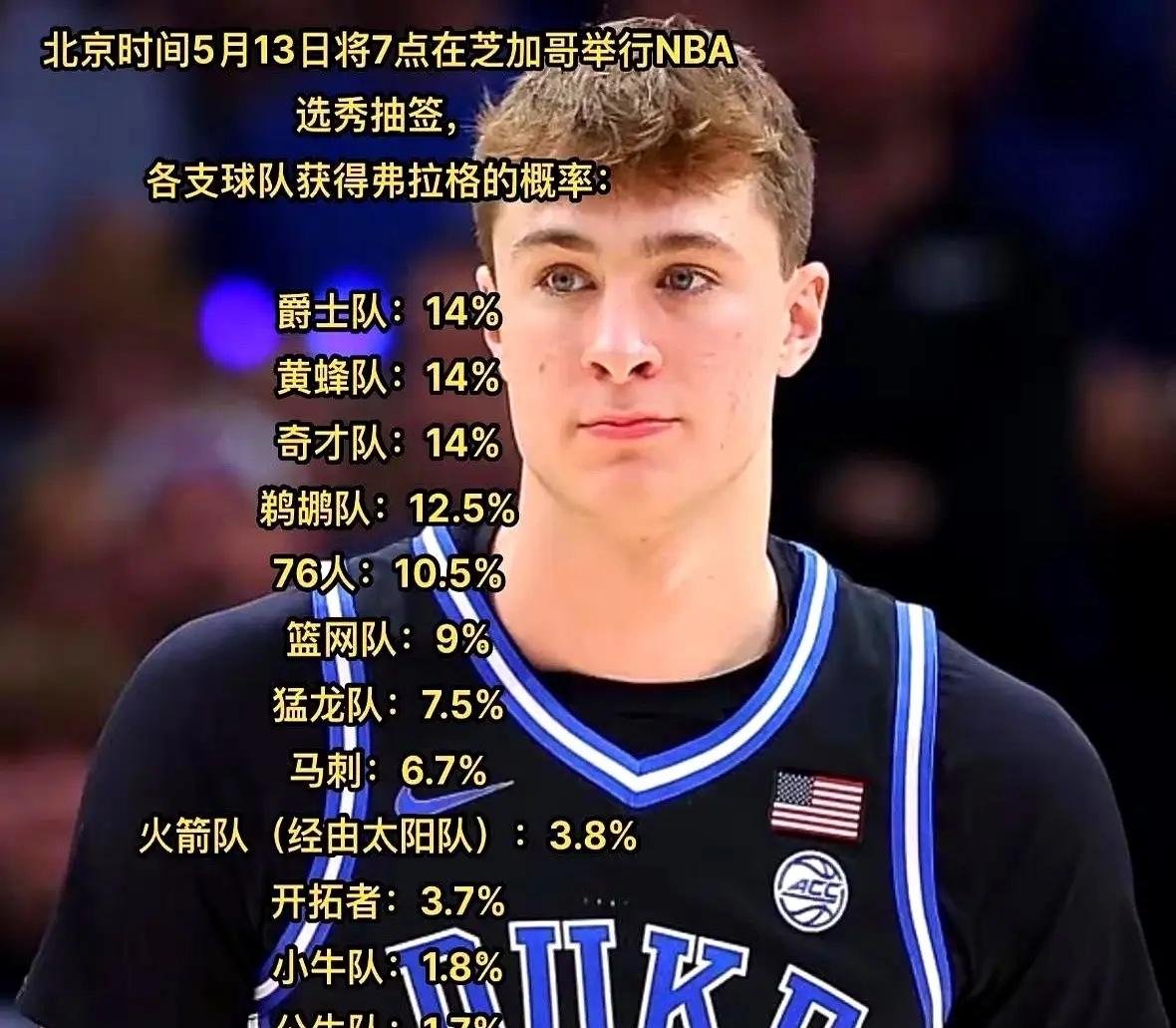 包含鹈鹕队完成选秀状元签约，预计加入夏季联赛的词条