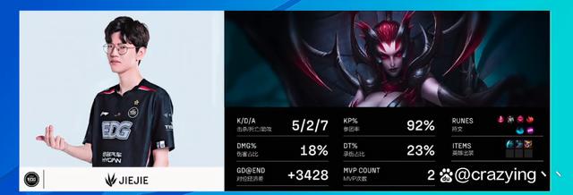 SHR碾压KT,Uzi完成史诗逆转焦点之战小组赛,让粉丝疯狂欢呼 SHR碾压KT,Uzi完成史诗逆转焦点之战小组赛,让粉丝疯狂欢呼