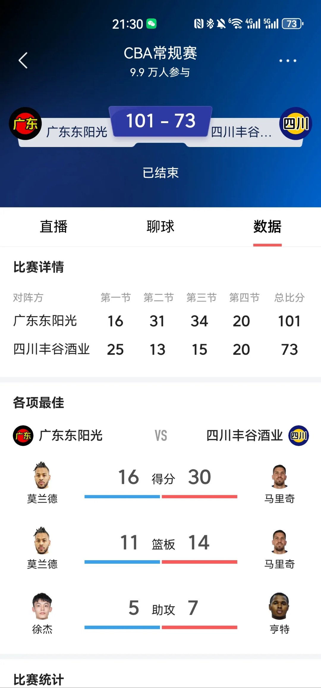 广东队最近战绩如何？球队实力再升级